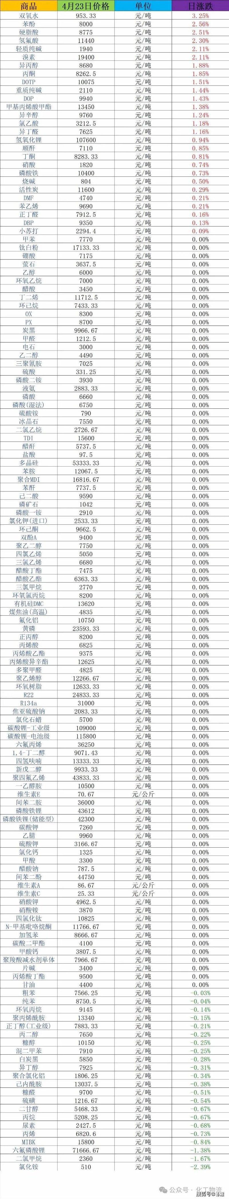 化工行业最新动态：聚焦济南宏巨化工的发展轨迹